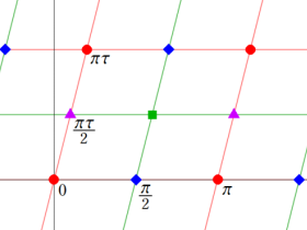 楕円テータ関数の零点の位置図