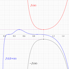 Klein楕円モジュラー関数のグラフ(実数値)