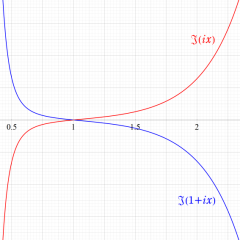 sqrt(J(τ)-1)のグラフ(実数値)