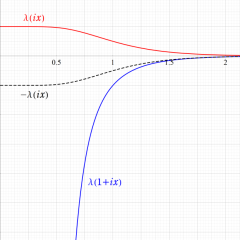 楕円モジュラー・ラムダ関数のグラフ(実数値)