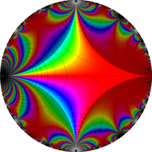 楕円モジュラー・ラムダ関数のグラフ(複素変数)