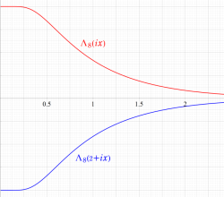 正8面体の楕円モジュラー関数のグラフ(実数値)