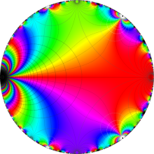 正8面体の楕円モジュラー関数のグラフ(複素変数)