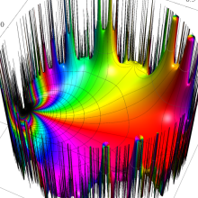 正20面体の楕円モジュラー関数のグラフ(複素変数)