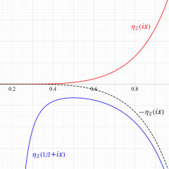 Conway-Nortonの楕円モジュラー関数のグラフ(実数値)