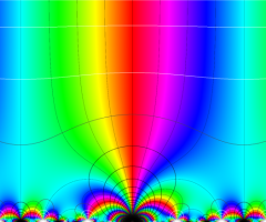 Conway-Nortonの楕円モジュラー関数のグラフ(複素変数)