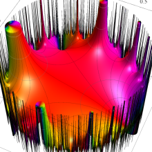Weberの楕円モジュラー関数のグラフ(複素変数)