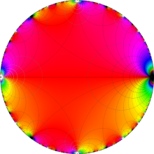 Weberの楕円モジュラー関数のグラフ(複素変数)