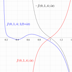 一般の楕円モジュラー関数のグラフ(実数値)
