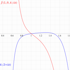 一般の楕円モジュラー関数のグラフ(実数値)