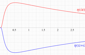 Dedekindのエータ関数のグラフ(実数値)