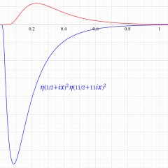 Eichlerの尖点形式のグラフ(実数値)