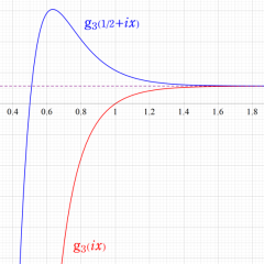 不変量(g3)のグラフ(実数値)