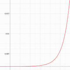 Glaisher-Ramanujan関数のグラフ(実変数)