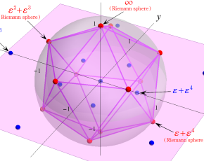 Riemann球面に固定された正20面体