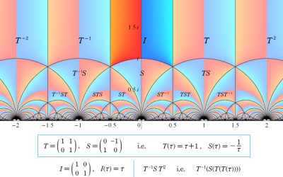 Klein楕円モジュラー関数の保型性
