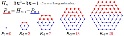 五角数と中心付き六角数との関係説明図