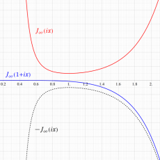 数論的保型関数のグラフ(実数値)