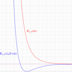 数論的保型形式のグラフ(実数値)