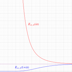 数論的保型形式のグラフ(実数値)