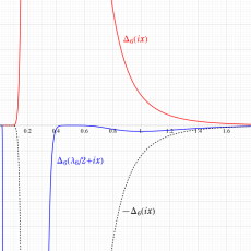 数論的尖点形式のグラフ(実数値)