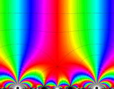 Schwarzの保型関数のグラフ(複素変数)