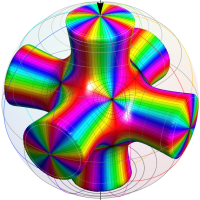 Galois的有理関数のグラフ(Riemann球面上)