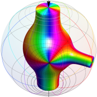 Galois的有理関数のグラフ(Riemann球面上)