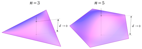 正２面体の図