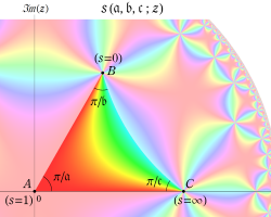 Schwarzの保型関数s1