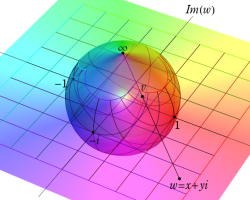 Riemann球面の図(直交座標)