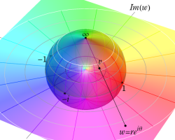 Riemann球面の図(極座標)