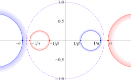 Schottky群の基本円（Fig.1）
