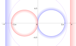 Schottky群の基本円（Fig.2）