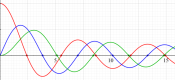 第1種Bessel関数のグラフ(実変数)