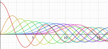 第1種Bessel関数のグラフ(実変数)