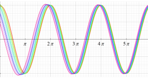 第1種Bessel関数のグラフ(実変数：漸近形)