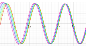 第2種Bessel関数のグラフ(実変数：漸近形)