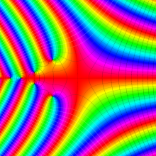 第1種変形Bessel関数のグラフ(複素変数ν)