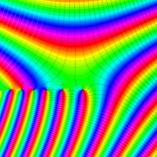 第1種変形Bessel関数のグラフ(複素変数ν)