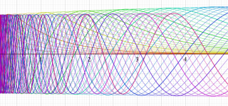 第2種変形Bessel関数のグラフ(実変数)