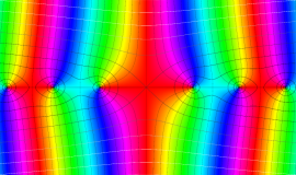 第1種球Bessel関数のグラフ(複素変数)