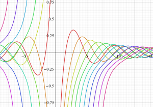 第2種球Bessel関数のグラフ(実変数)