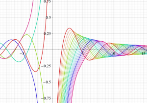 第2種球Bessel関数のグラフ(実変数)