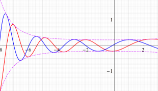 球Bessel関数のグラフ(実変数ν：第1･2種比較)