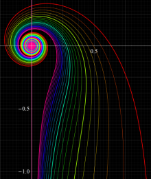 球Bessel関数のパラメトリック曲線