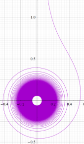 Airy関数のパラメトリック曲線