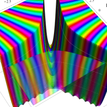 原点対称型の第2種Airy関数のグラフ(複素変数)