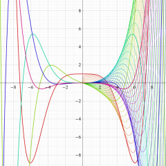 第1種Kelvin実部関数のグラフ(実変数)