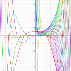第1種Kelvin実部関数のグラフ(実変数)